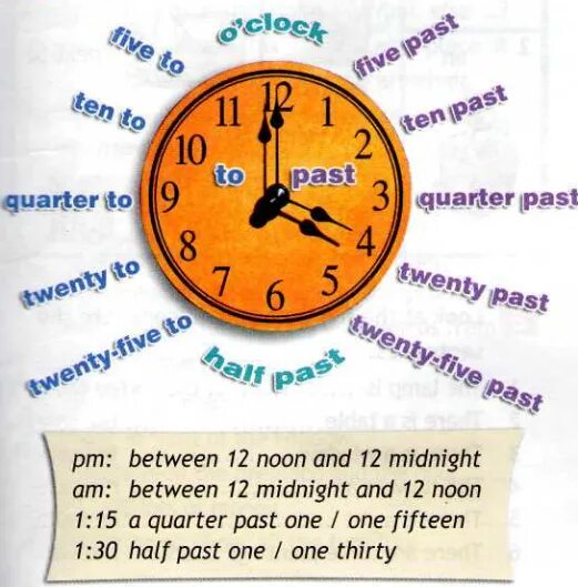 Правило 30 часов. Времена в английском. Часы в английском языке. Английский время на часах. Часы на английском 4 класс.
