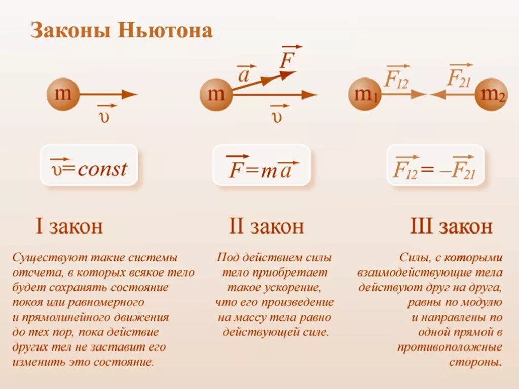 План Ньютона о трех Мировых войнах. Isaak Nyuton qonunlari. Физика Конунлари. Первый закон Ньютона для детей. Тысяча ньютонов