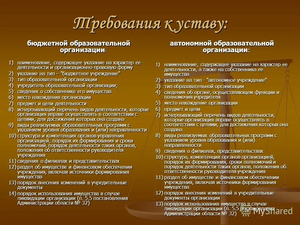 Устав бюджетного образовательного учреждения. Требования к уставу образовательного учреждения. Требования уставу организации. Типовые положения и устав образовательных учреждений и организаций.. Требования к оформлению устава.