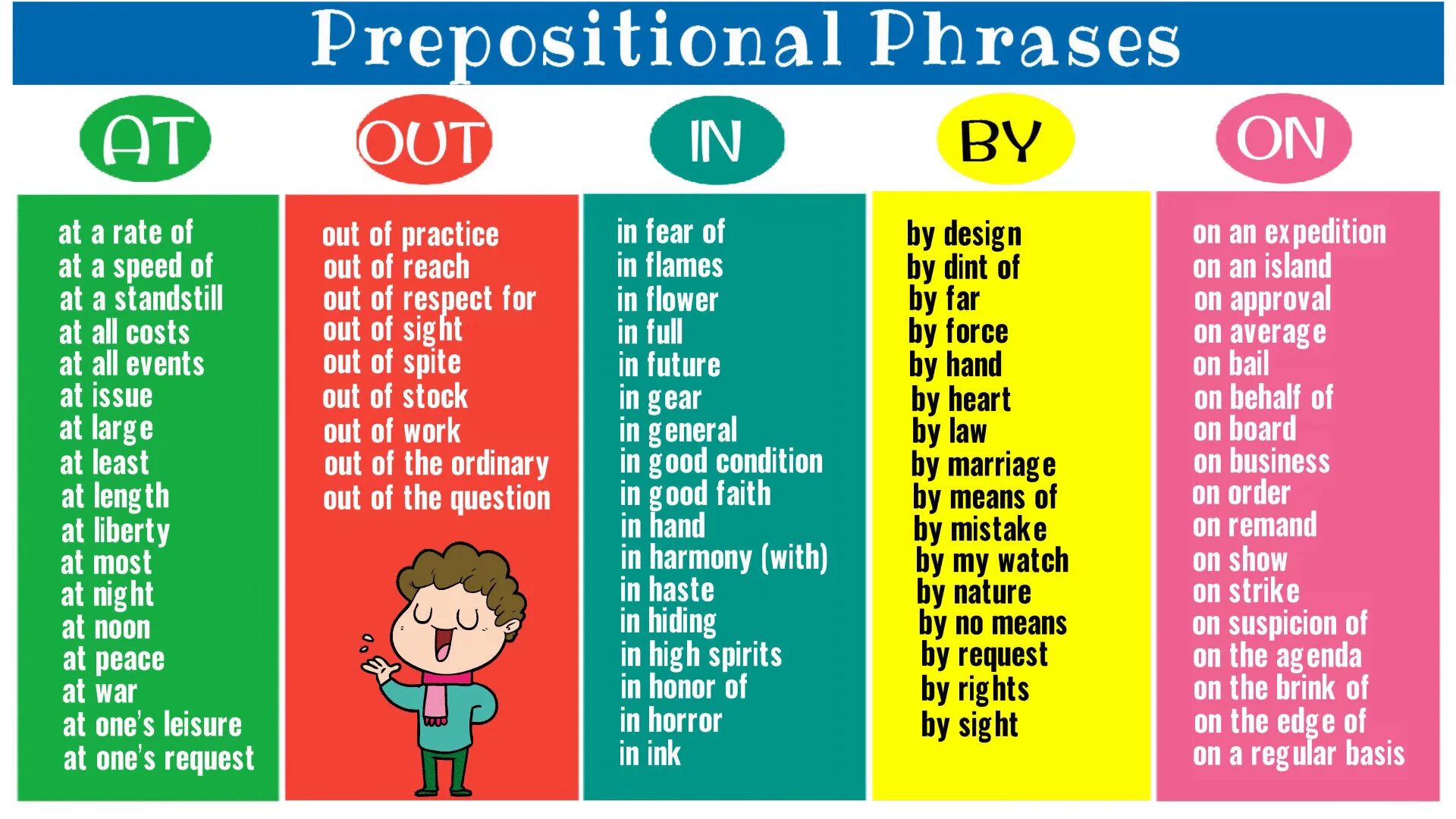 Choose suitable prepositions