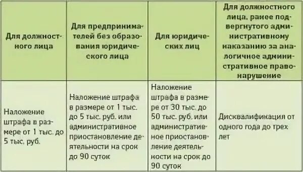 Чем грозит непредоставление. Непредоставление отпуска. Штраф за непредоставление отпуска работнику более двух лет. Санкции за нарушение отпусков. Что грозит работодателю за непредоставление отпуска.