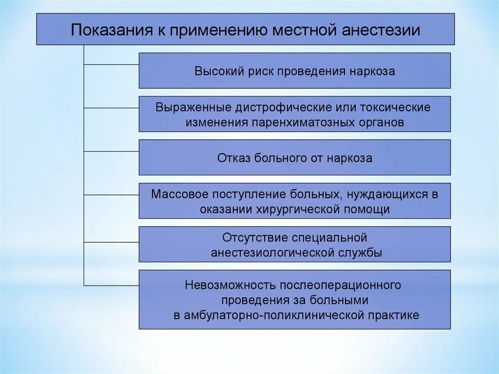 Показания к местной анестезии. Показания к применению местной анестезии. Местные анестетики показания. Противопоказания к проведению местной анестезии. C основное применение