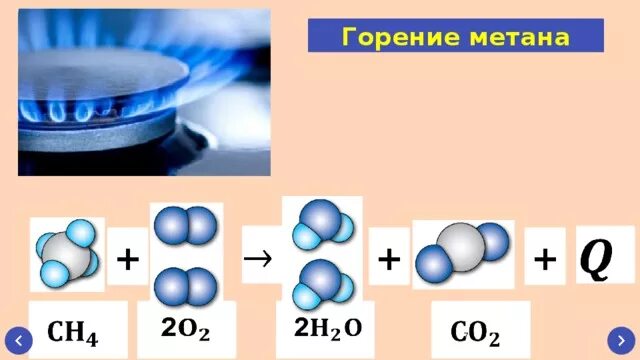 Уравнение сжигания метана