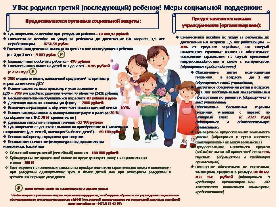 Семья с дошкольником выплаты. Социальные выплаты на детей. Меры социальной поддержки семей с детьми. Выплаты детских пособий семьям с детьми. Родительский плата школа