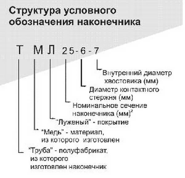 Маркировка наконечников кабельных расшифровка. Наконечник ТМЛ расшифровка маркировки. Маркировка кабельных наконечников КВТ. Цифры в обозначении наконечников кабельных. Z 01.4 расшифровка