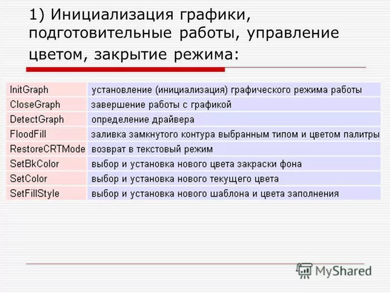 характеристики графического режима