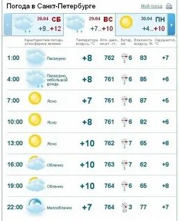 Погода в питере на месяц ноябрь