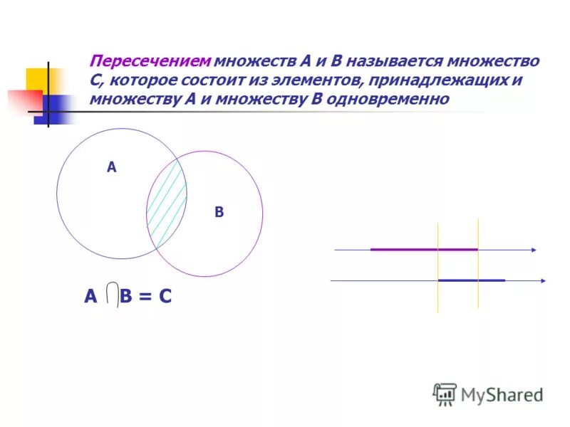 Пересечение 3х множеств формула. Пересечение двух множеств. Знаки операций над множествами. Непересечение множеств. Что называется множеством.