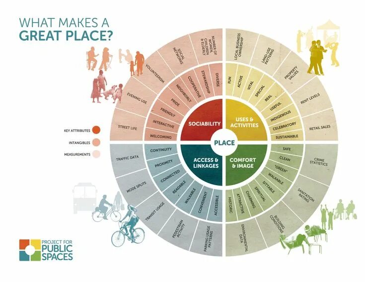 It is a great place. Great place to work. Euro work. It is a great place. Плейсмейкинг project for public spaces (pps).