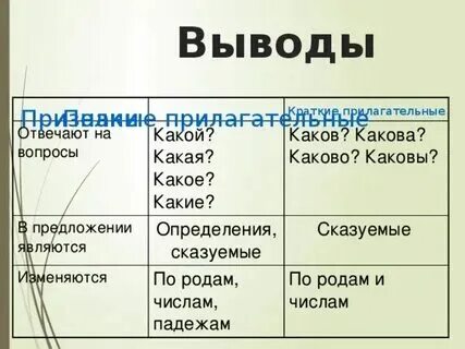 Какой вопрос считается хорошим