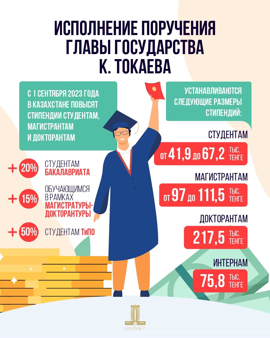 Казахстан будет повышения зарплаты