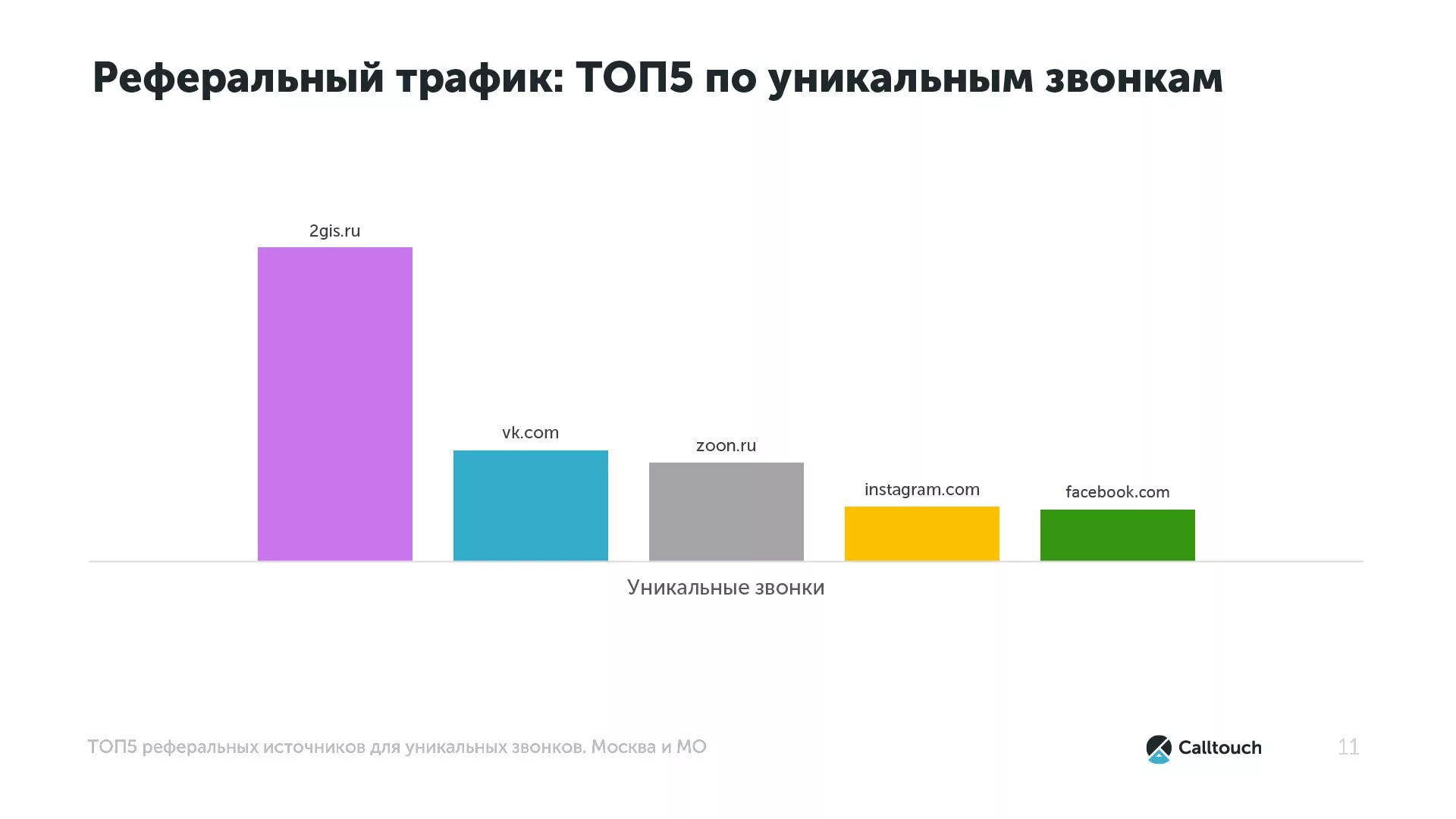 Реферальный трафик это. Типы источников трафика. Реферальный трафик примеры. Трафик людей.