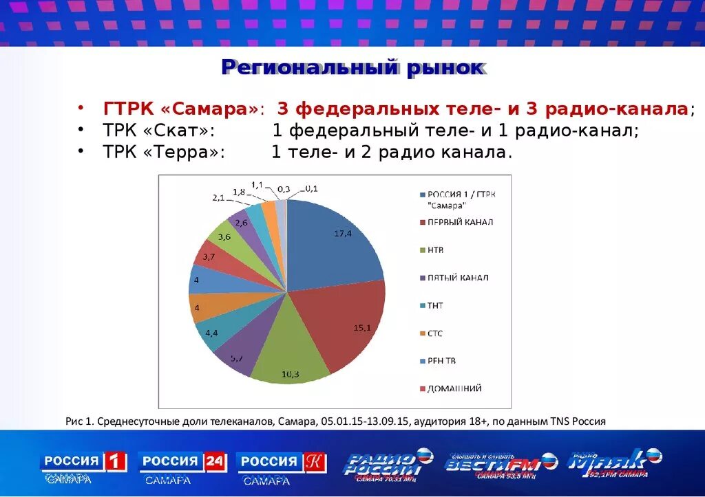 Региональный рынок пример. Региональные рынки России. Региональный рынок мировой. Региональные Телеканалы. Мировые региональные рынки