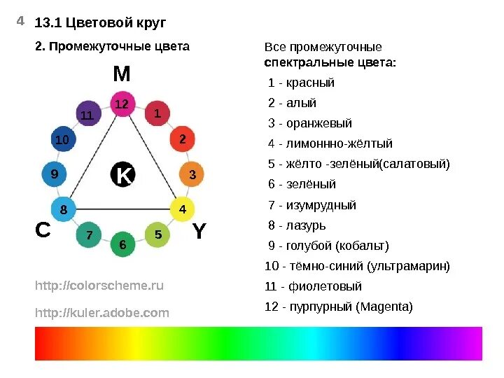 В чем причина различия окружающих цветов физика. Промежуточные цвета. Основные и промежуточные цвета. Основные и дополнительные цвета промежуточные. Простые цвета физика.