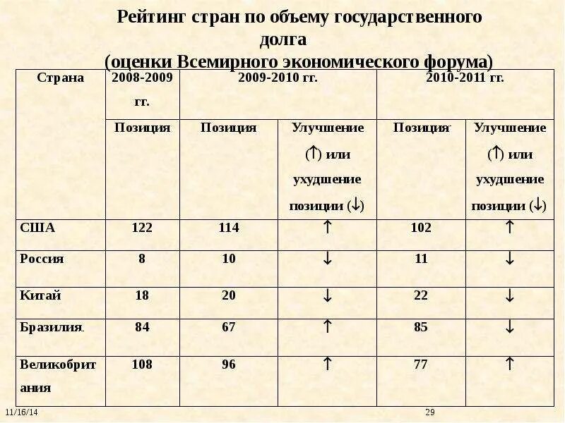 Проблема внешних долгов