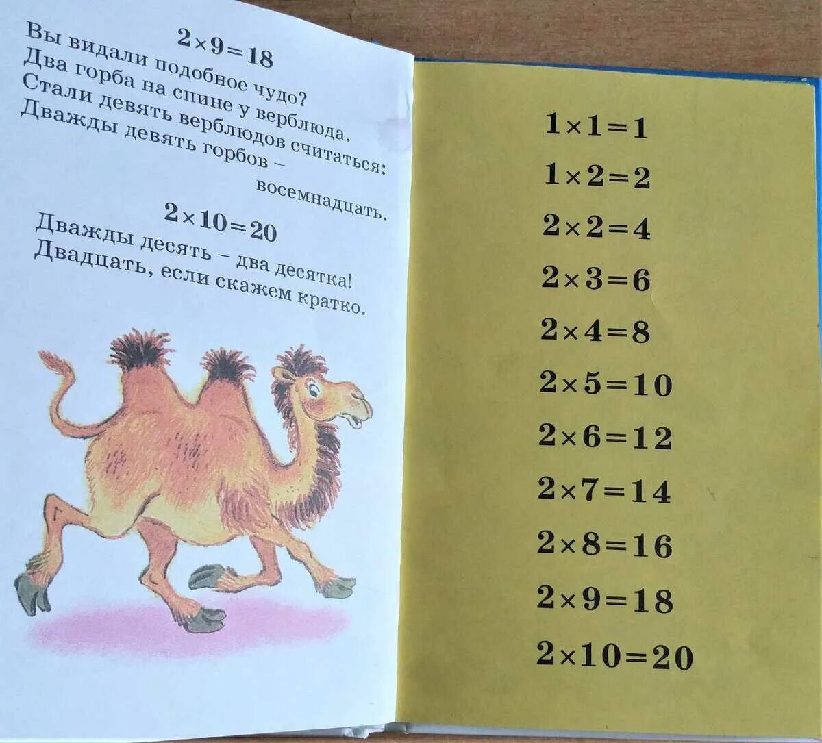Выучить таблицу умножения стихом. Таблица умножения. как выучить таблицу умножения. быстро учим таблицу умножения. таблица умножения для детей.