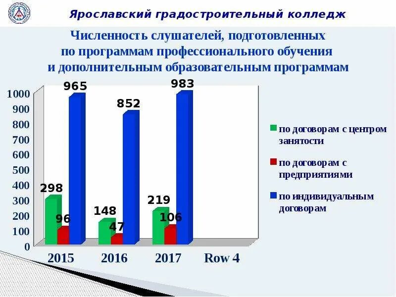 Градостроительный колледж ярославль карта сбербанк. Градостроительный колледж ярославль. Градостроительный колледж ярославль. Ярославский градостроительный колледж общежитие. Столовая ярославского градостроительного колледжа.