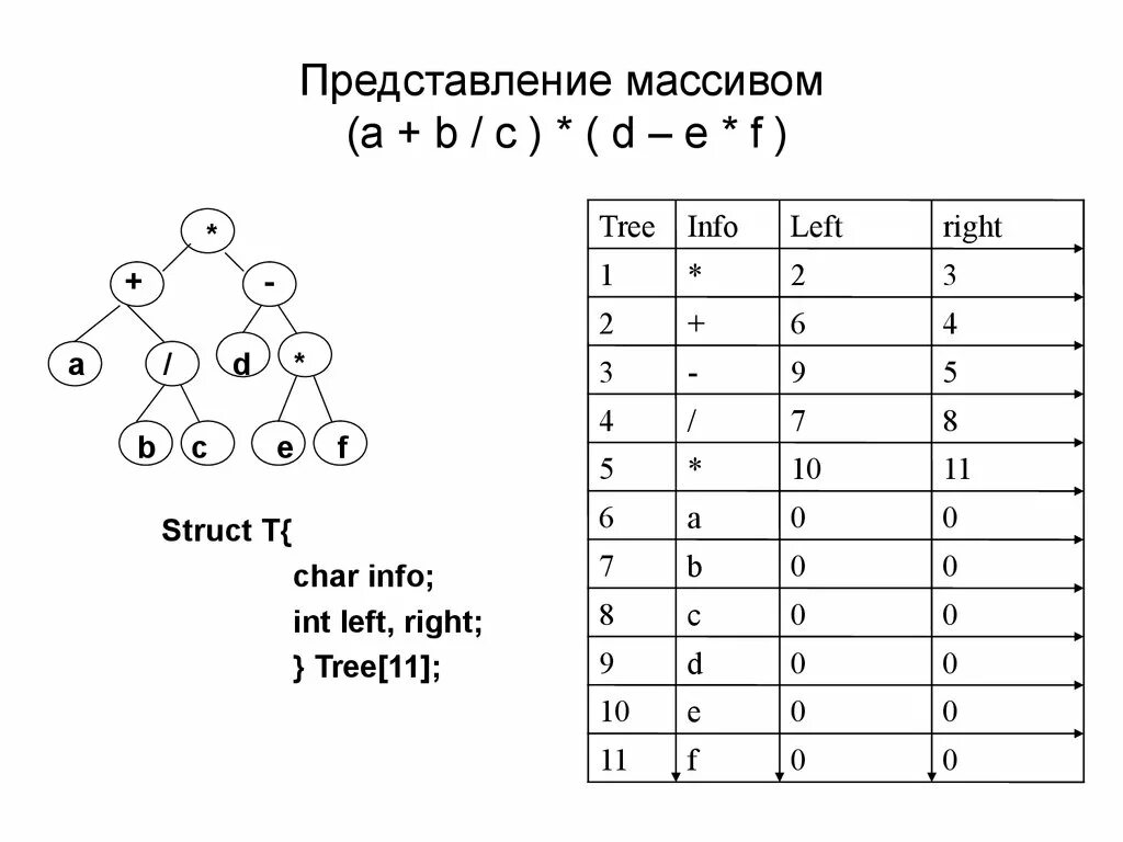 Tree array