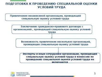 Фгис соут минтруда