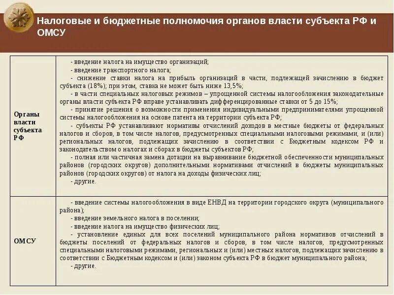 Налоговые полномочия органов власти