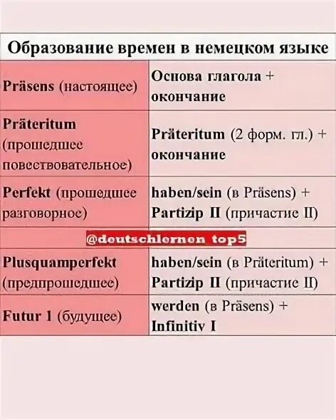 Цифры на немецком языке от 1 до 20. Цифры на немецком с транскрипцией до 100. Вопросительные вопросы в немецком языке. Одновременно по немецки. Вопросительные слова на немецком языке с переводом.