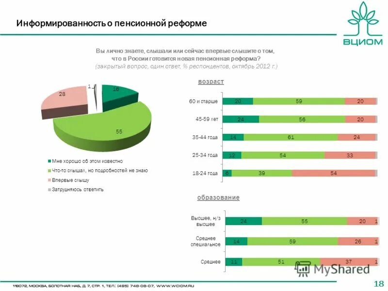 Изменения в пенсионном вопросе