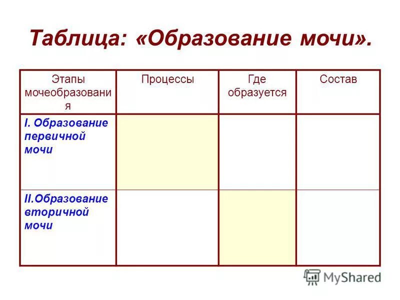 таблица образование первых. образование первых государств на территории россии 6 класс таблица. древнейшие государства на территории нашей страны 6 класс таблица. таблица по истории россии образование первых государств. образование первых государств таблица.