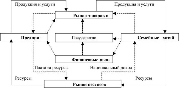 Модель pims. Деловой комплексный анализ pims. Воздействия конкурентов предприятия. Основные функции рынка в экономике. Их воздействия на рынок.