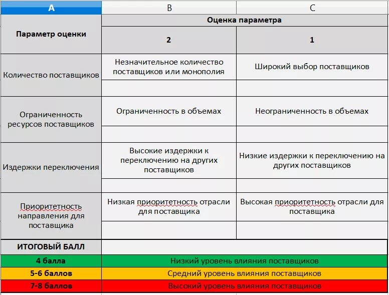 Компания анализ м. Анализ 5 сил Портера экспресс анализ. Анализ 5 сил Портера. Анализ компании 5 сил Портера. Силы Портера пример анализа.