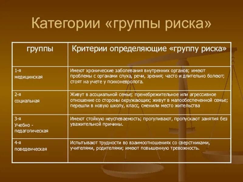 Группа риска документы. Группы риска. Группа риска документы. Группа риска документы. План работы с детьми группы риска.