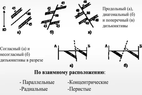 Диагональный вид определителя