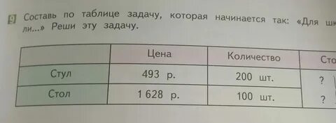 Таблица задач по исполнителю