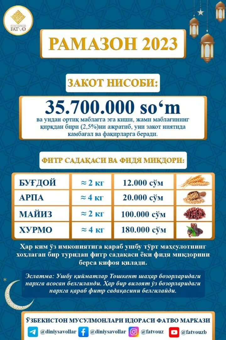 Фитр садака 2024 сумма башкортостан. Закот НИСОБИ. Фитр садака в 2023 году. Закот фидя Фитр 2023. Фитр закят Фидия садака.