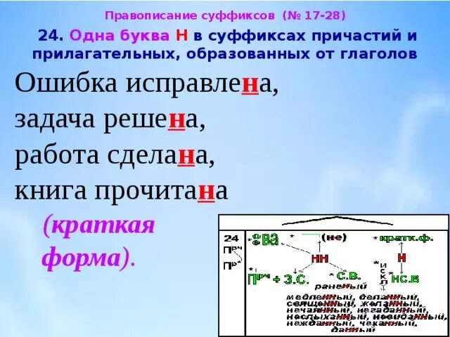 1 И 2 буквы н в суффиксах прилагательных и причастий. Одна и две буквы н в суффиксах прилагательных и причастий. Одна и две буквы н в суффиксах причастий. Одна и две буквы н в суффиксах страдательных причастий.