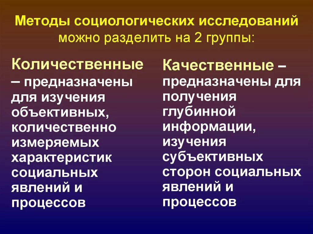 Методы социологического исследования. Методы исследования в социологии. Методы изучения социологии. Основные методы социологического исследования. Методы изучения социальной группы