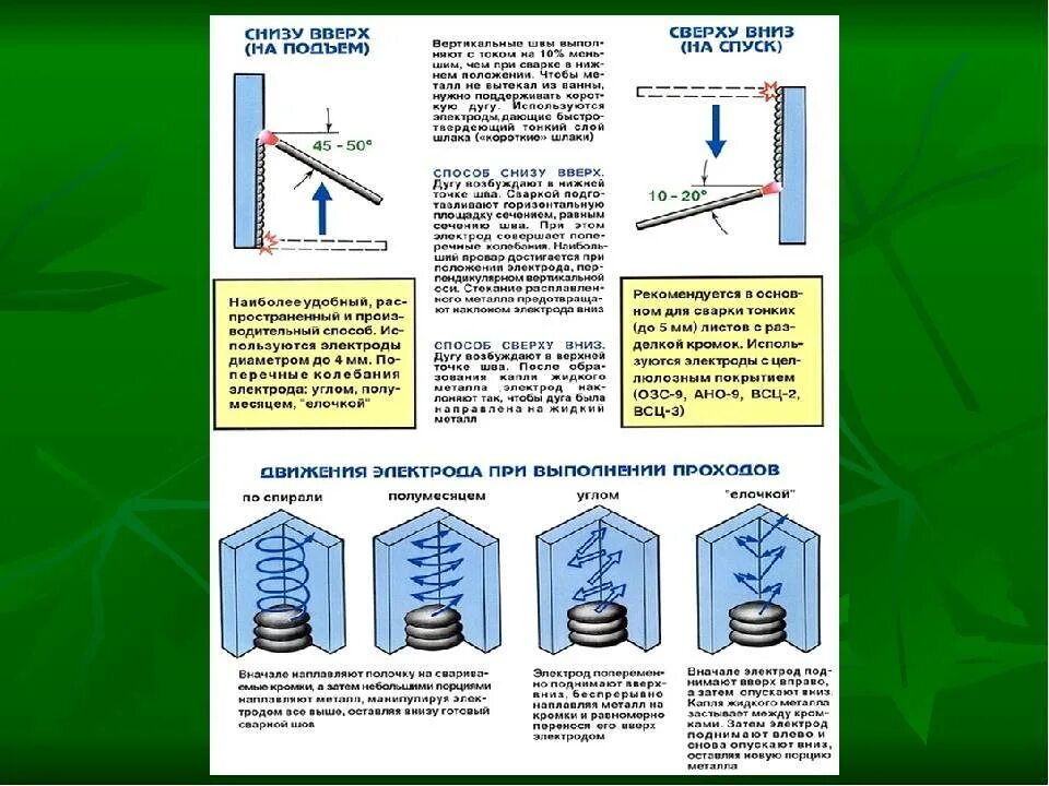 Ток при вертикальной сварке. Как варить вертикальный шов снизу вверх. Сварка вертикальных швов полуавтоматом снизу вверх. Сварка вертикальных швов электродом 4 мм. Вертикальный шов угол электрод 4 мм.
