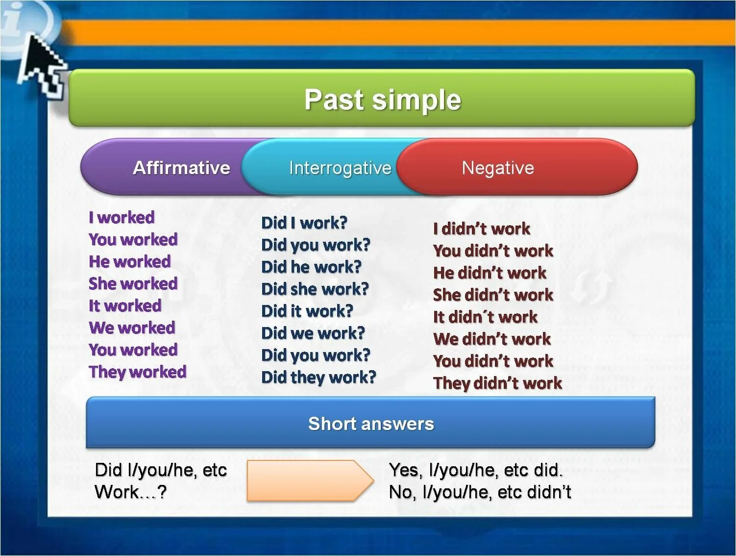 Past'simple. Past simple affirmative правило. Pa simple. Past simple past and interrogative. Discover формы