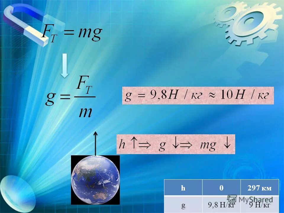 какая энергия потенциальная. формула g 7 класс ускорение свободного падения. 9 8 h/кг. ускорение свободного падения единицы измерения н/кг. G н на кг.