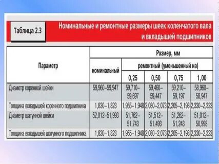 Диаметр шеек коленчатого вала