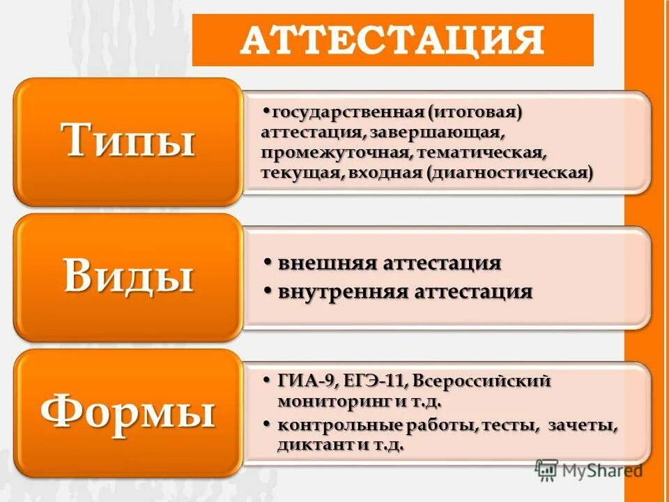 Итоговая аттестация завершающая