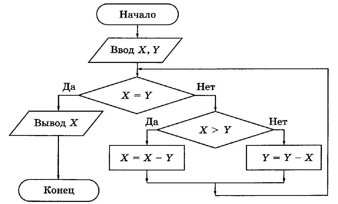 Даны три нечетных