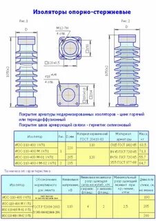 Вес изолятора