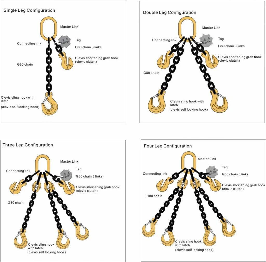 G80 Master link Размеры. Master link Chart. Master links Lifting. Master link 1".