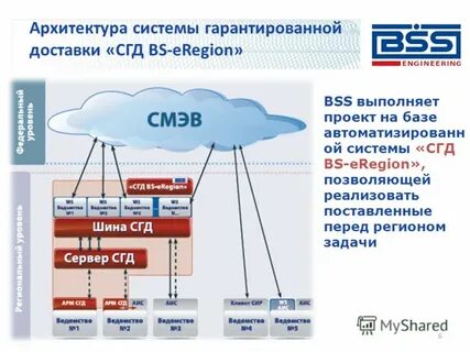 Система ой