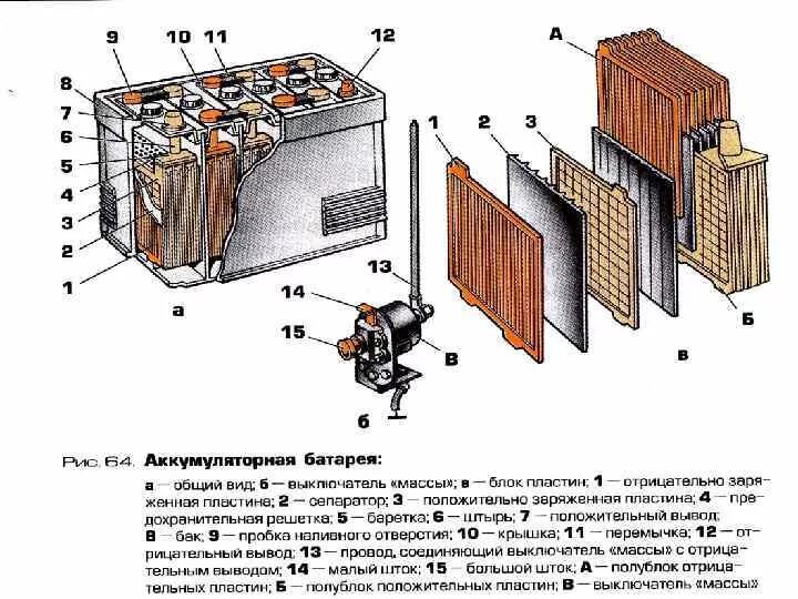 Работа автомобильного аккумулятора. Конструкция аккумуляторной батареи 2кн220р. Аккумуляторная батарея схема. Схема АКБ автомобиля. Схема аккумуляторной батареи МТЗ 80.