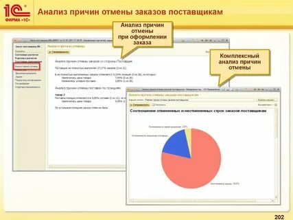 Причины отмены закупки