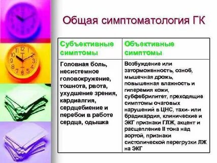 Субъективные симптомы