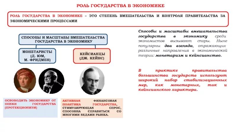 Теории о роли государства в экономике. Вмешательство государства в экономику страны. Государство и экономика. Концепции государственного вмешательства в экономику. Роль правительства в экономике