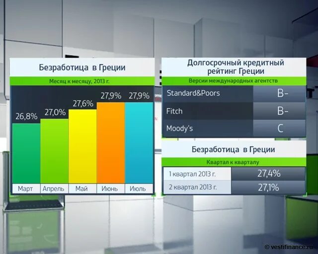 Кредитный рейтинг. Рейтинг Греции. Долгосрочный кредитный рейтинг. Уровни кредитного рейтинга.