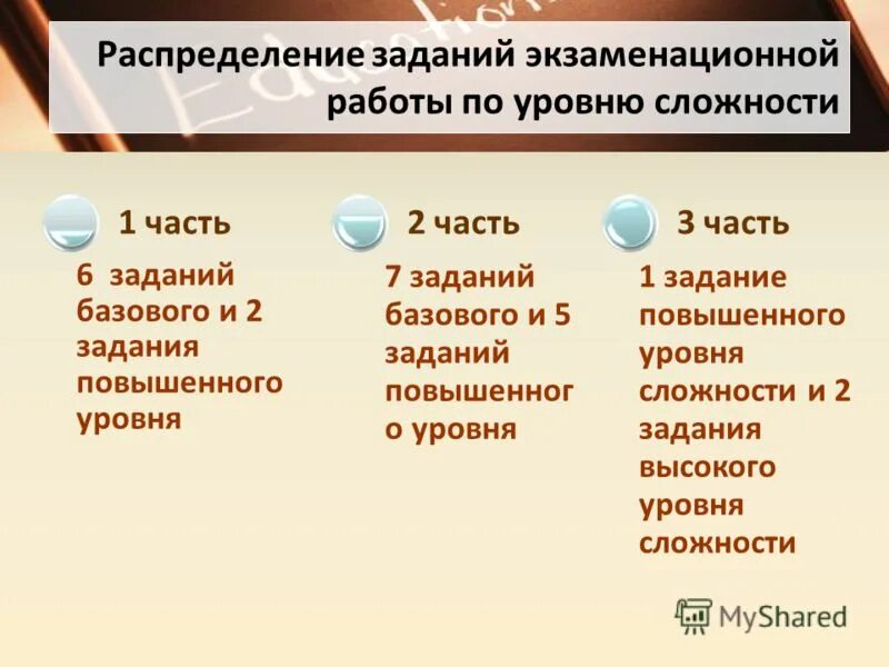 Задания базового и повышенного уровня сложности